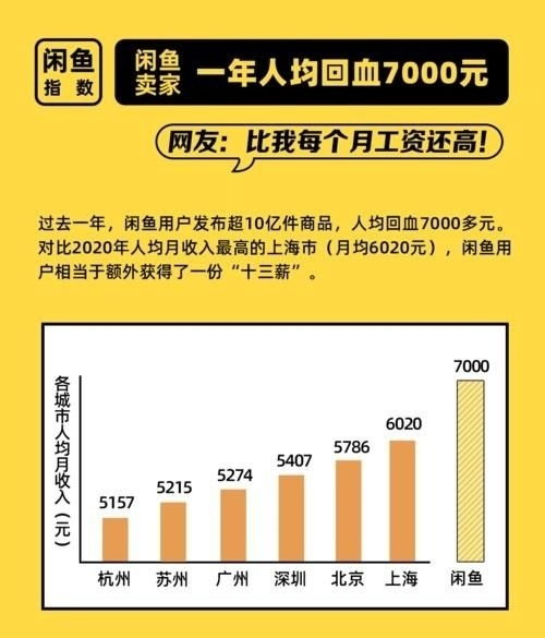 閑魚收費新政下，脫離平臺交易真的是明智之選嗎？