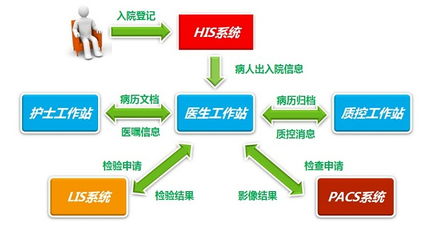 天方達 精品醫療軟件專家，引領電子病歷系統新紀元