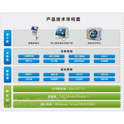 環球施工圖審查軟件 以技術賦能，規范圖審機構審查行為的基礎軟件服務