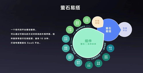 開放、融合與賦能 云服務商驅動萬億物聯網市場的基石