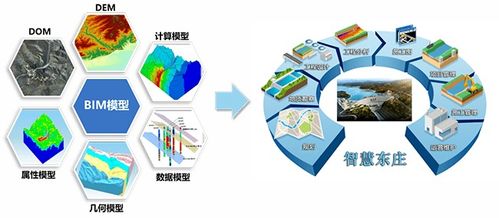 把脈大地展宏圖——黃河設計院地質BIM技術開發紀實